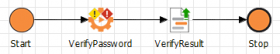 Prozess VerifyPassword erstellen